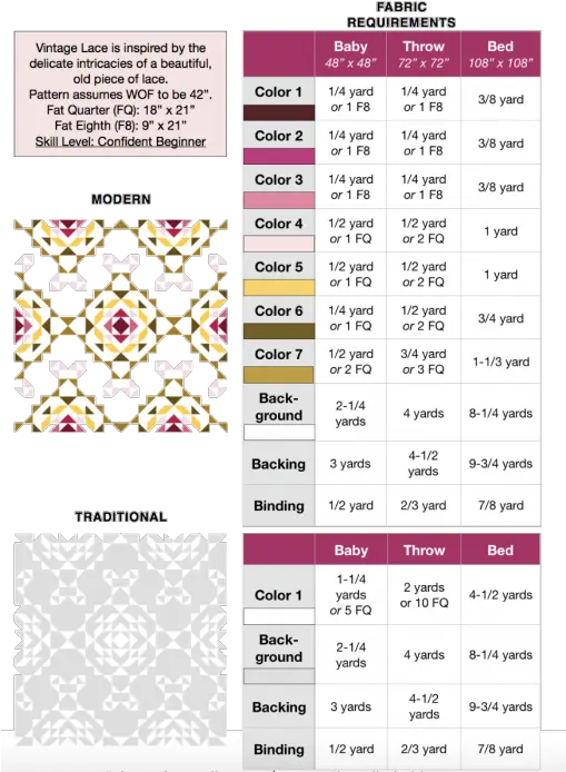  Vintage Lace Quilt Pattern Lo And Behold Stitchery Vintage Lace Quilt Png Lace Pattern Png