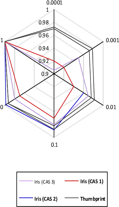  Comparison Of False Rejection Rate Frr With Genuine Diagram Png Thumbprint Png