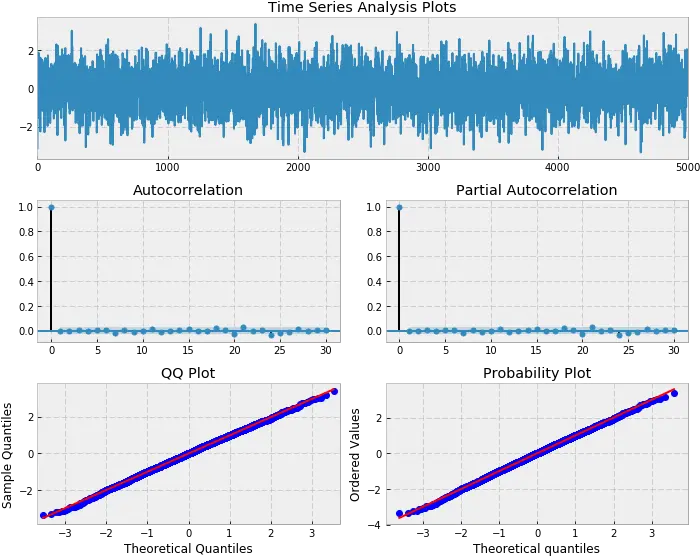  Time Series Analysis For Financial Data Ivu2014 Arma Models By Plot Png Arma 3 Png