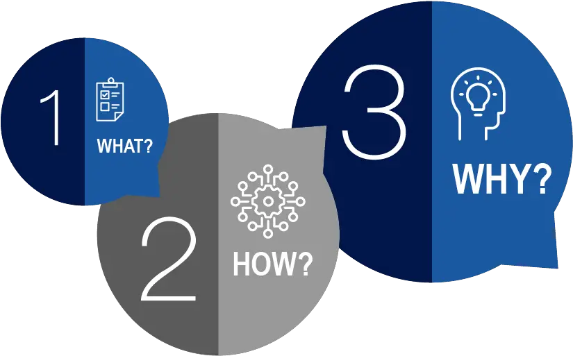  Keeping Track Of Things In A Sprint Whats Hows And Whys Blue Dog Cafe Png Sprint Logo Transparent