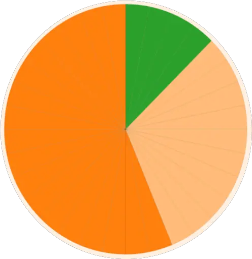  Make A Pie Chart Of Your Ancestorsu0027 Home Countries With Vertical Png Pie Slice Icon