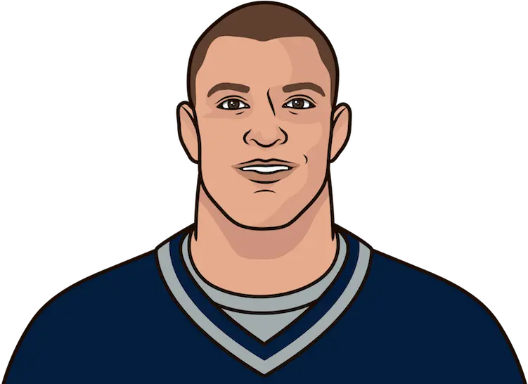  Rob Gronkowski Career Stats Tom Brady Png Rob Gronkowski Png