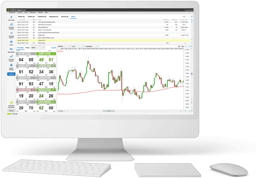  Desktop Trading Platform Forex Oanda Computer Png Technology Platform Icon