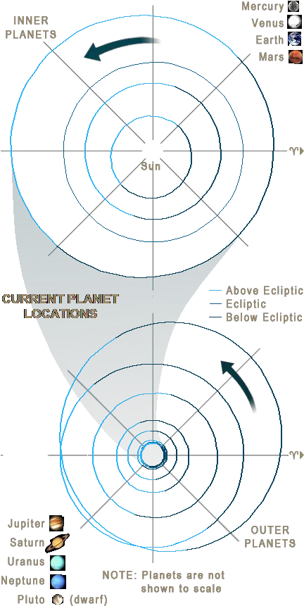  Solar System Skymarvelscom Vertical Png Pluto Planet Png