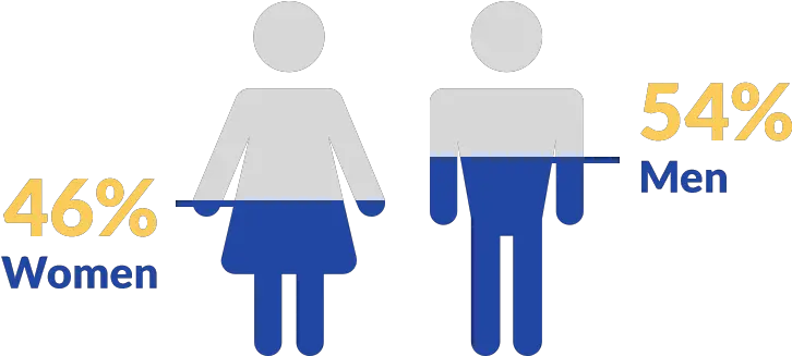  Download Female And Male Icons Sharing Png Men And Women Icon