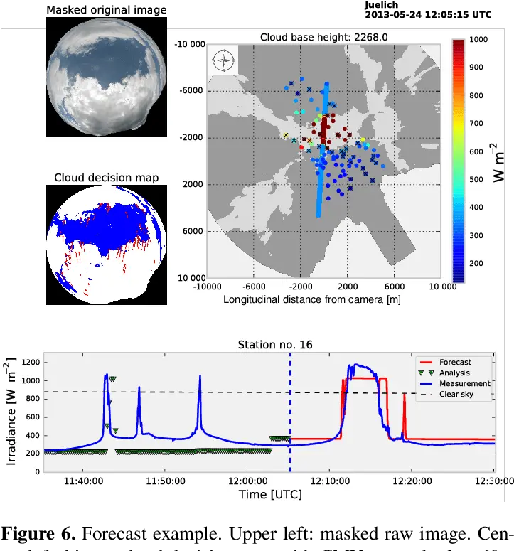  Example Of Cloud Motion Analysis With Diagram Png Japanese Clouds Png