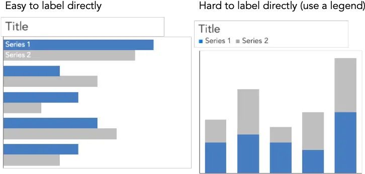  What Is A Bar Chart U2014 Storytelling With Data Vertical Png Bar Graph Png