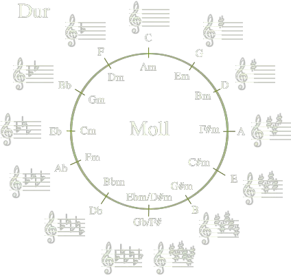  Kvintcirkeln Hear My Melody Document Png My Melody Transparent