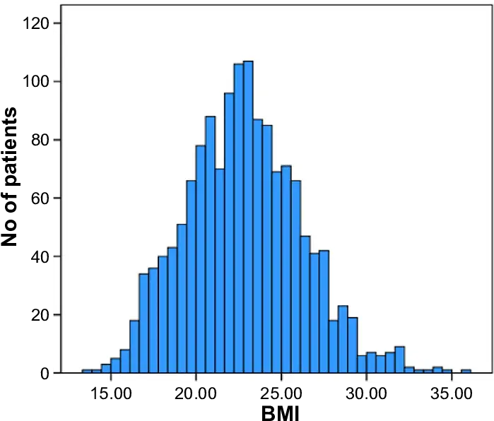  Bar Graph Png Bar Graphs Showing The Distribution Of The United States Bmi Histogram Bar Graph Png