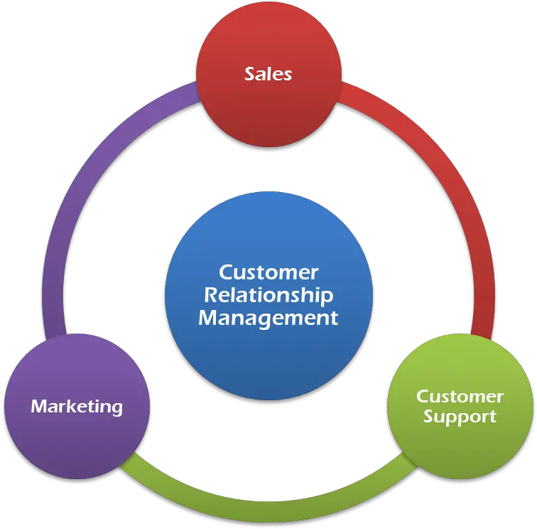  Get Interlaced Retain Your Customer With Interlace Crm Influences On Congress Png Interlaced Png