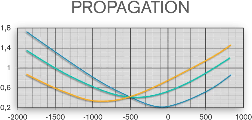  Wavefront Sensors For Laser Beam Characterization Phasics Plot Png Laser Beam Png