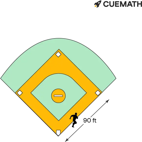  A Baseball Diamond Is Square With Side 90 Ft Batter Language Png Citi Field Icon