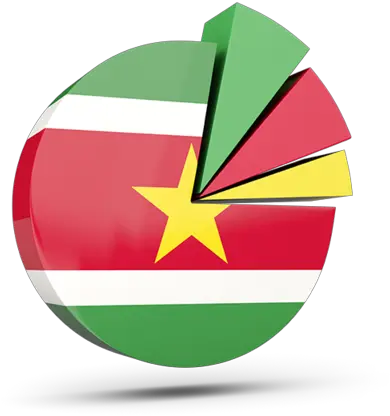  Pie Chart With Slices Illustration Of Flag Suriname Vertical Png Pie Chart Icon Png