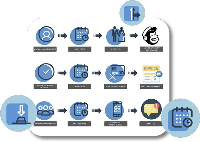  Boothbook Schedule Emails With Photo Booth Crm Technology Applications Png Architecture As Icon Book