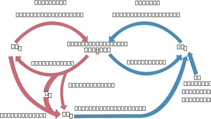  Download How To Set Use Cycle Biologic Of Carbon Icon Png Biohazard Symbol With The Cycle Of Infection Du Icon