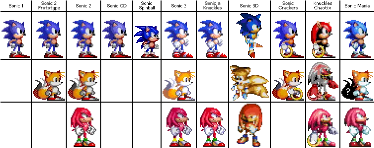  View Samegoogleiqdbsaucenao Sonic Sonic 1 Sonic 2 Sonic 3 Sonic Mania Png And Knuckles Png