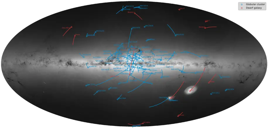  Plotting The Three Dimensional Dance Of Galaxies Gaia Dr2 Globular Clusters Png Milky Way Png