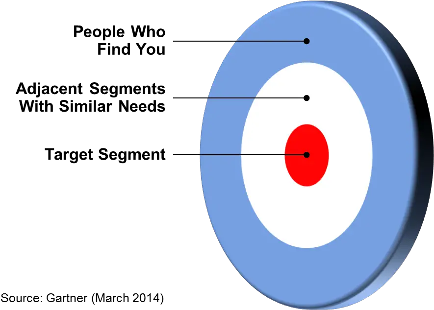  Realistic Market Segmentation Goes Beyond The Bulls Eye Vertical Png Bulls Eye Png