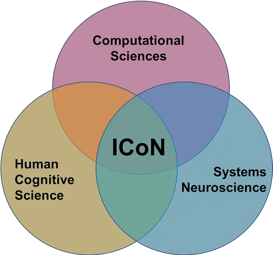  Icon Interdisciplinary Training In Computational Computational Cognitive Science Png Photo Icon