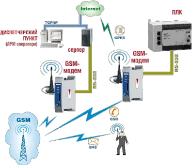  01 24 Gsm Gprs Png Ersa Icon Pico