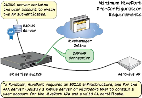  Network Configuration Wireless Gateway Png Internet Icon Season 2 Episode 6