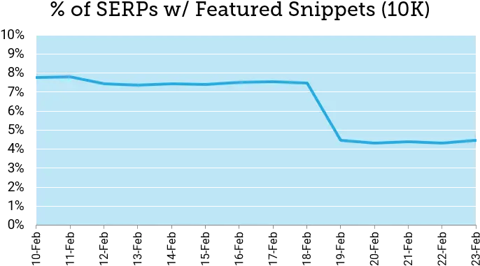  Featured Snippets Drop To Historic Lows Moz Plot Png Why Does The Volume Icon Keep Disappearing