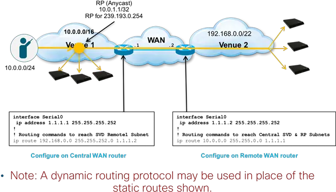  Cisco Vision Dynamic Signage Solution Operation And Network Language Png California Audio Labs Icon Mkii