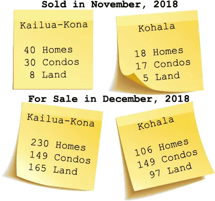  West Hawaii Real Estate Update December 2018 Kailua Kona Horizontal Png Bubba Gumps Logo