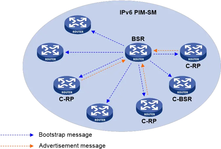  Support 14ipv6 Pim Configuration H3c Sharing Png Ff14 Leaf Icon