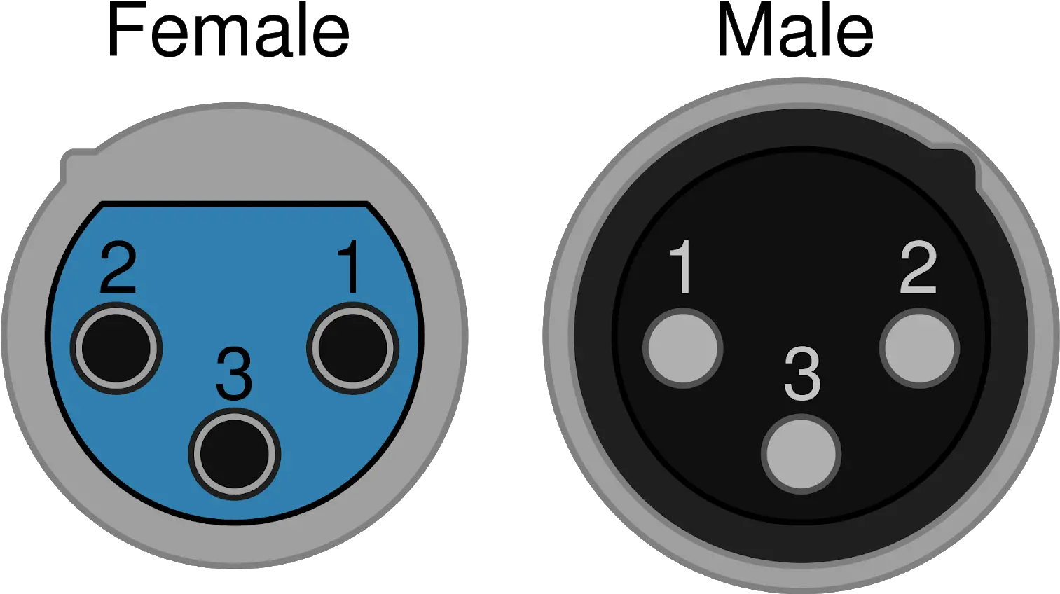  Filexlr Pinoutssvg Wikipedia Diagrama De Cable De Microfono Png 5 Icon Dock