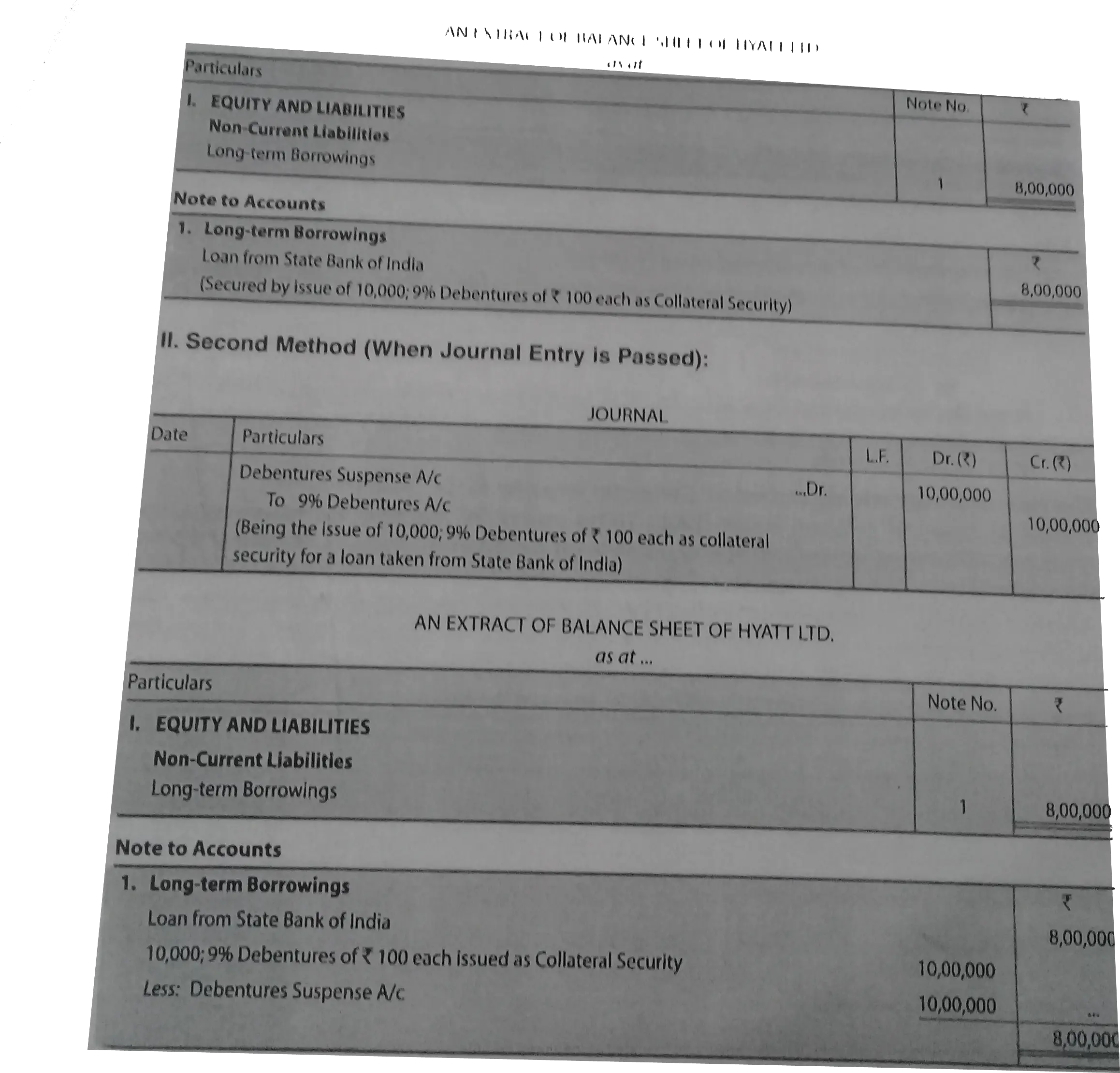  Hyatt Ltd Took Loan Of Âu201a 80000 From State Bank India Received Loan From Mohan And Deposited In Bank Journal Entry Png State Bank Of India Logo