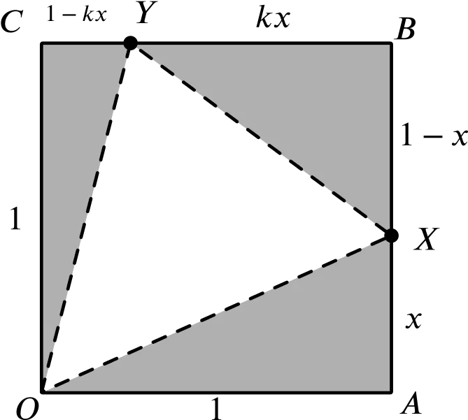  Solution Whatu0027s The Minimum Area Of This Variable Triangle Area Of Triangle Inside A Square Png Triangle Transparent