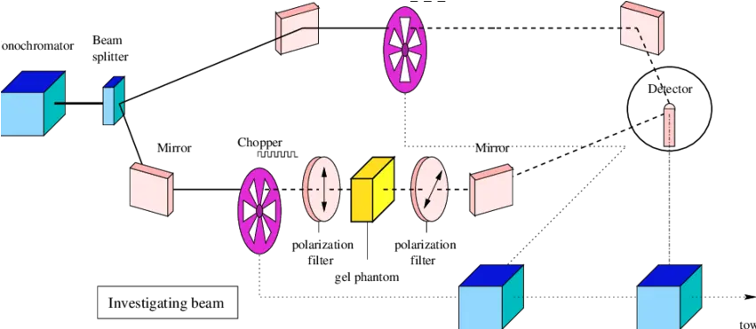  Set Up For The Optical Measurements A Monochromatic Beam Of Monochromatic Polarizing Filter Diagram Png Beam Of Light Png