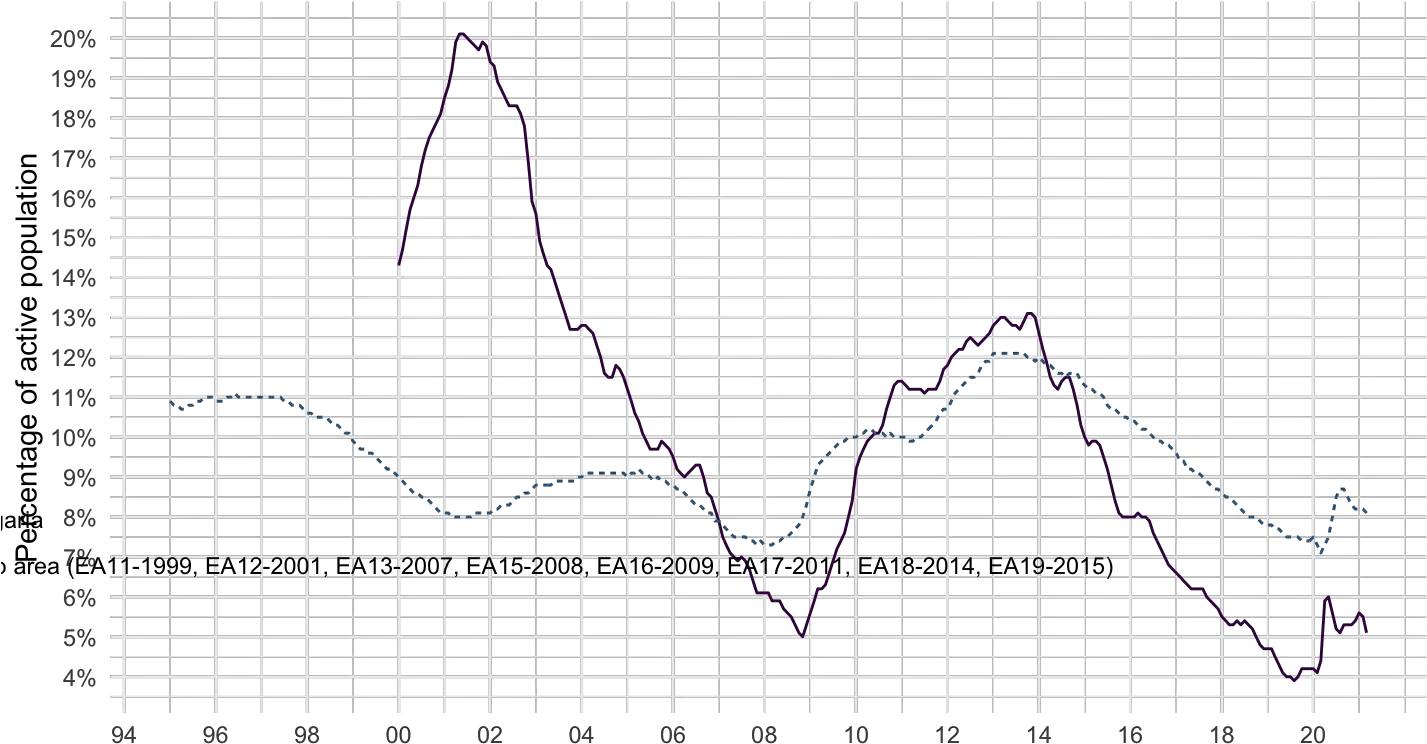  Unemployment By Sex And Age U2013 Monthly Data Unertm Panneaux Grillage Rigide Chenil Png Sex Icon Title