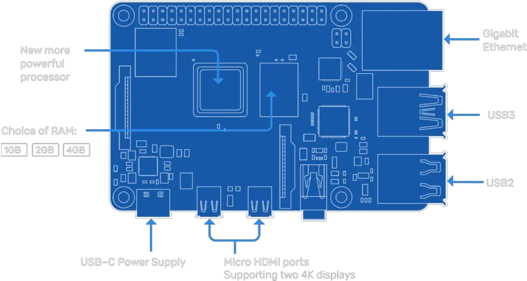  Raspberry Pi 4 Launched Raspberry Pi Kitas Electronic Component Png Raspberry Pi Png