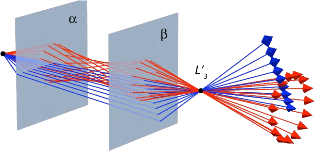  Focussing Of Light Rays With Different Angles The Diagram Png Ray Of Light Png