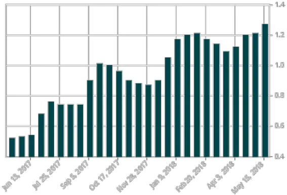  Bank Of Png Treasury Bills Transparent Images U2013 Free Statistical Graphics Bills Png