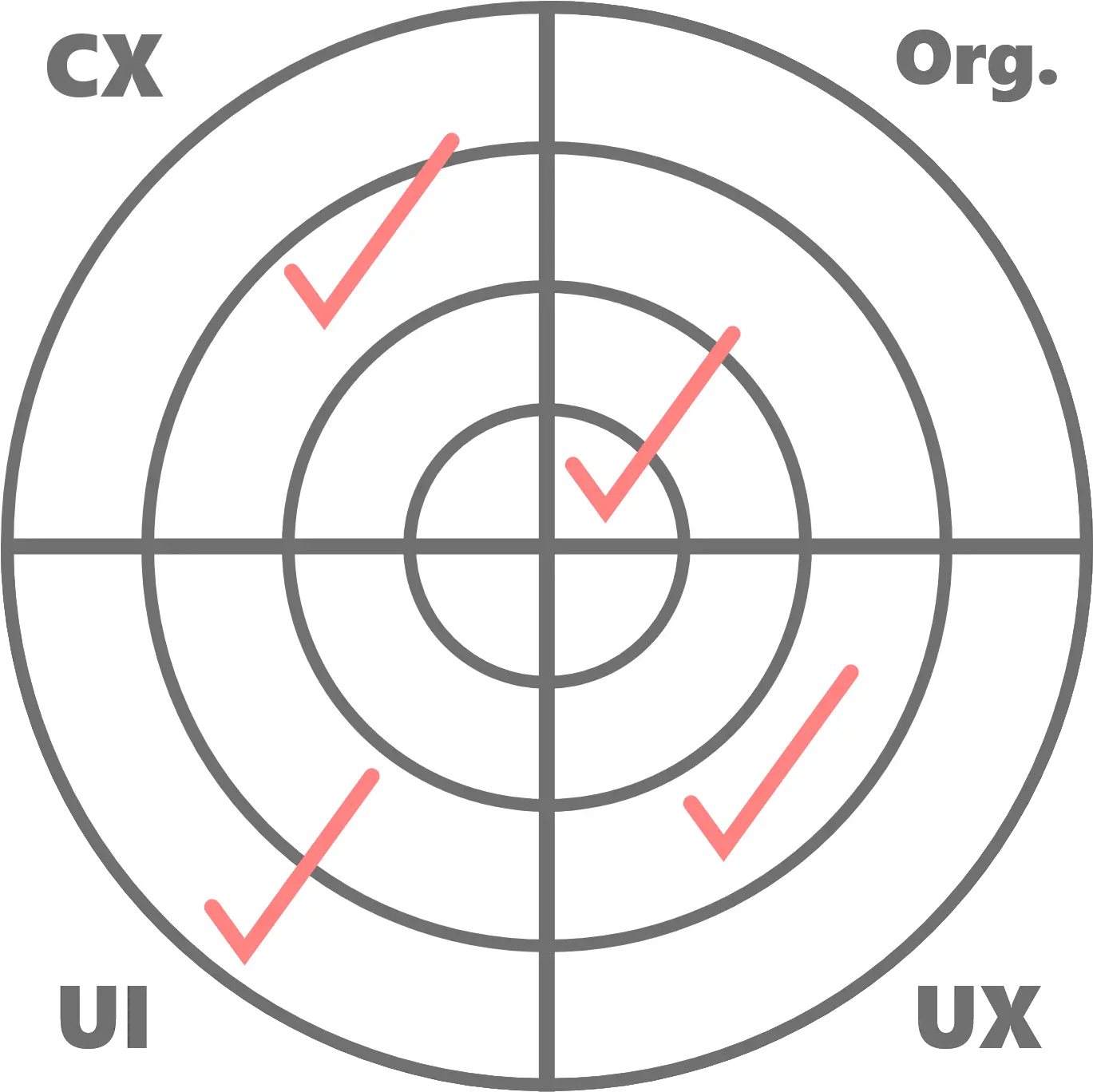  Ux Time Management In A Startup I Am Currently A Ux Lead In Registration Mark Png Check Marks Png