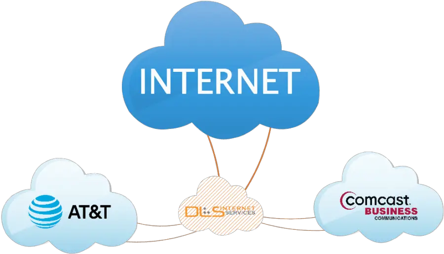  Business Services We Offer Dls Internet Services Sharing Png Comcast Business Logo