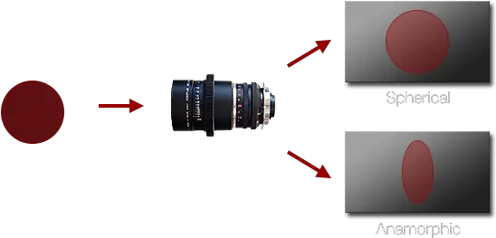  Understanding Anamorphic Lenses Do Anamorphic Lenses Work Png Red Lens Flare Transparent