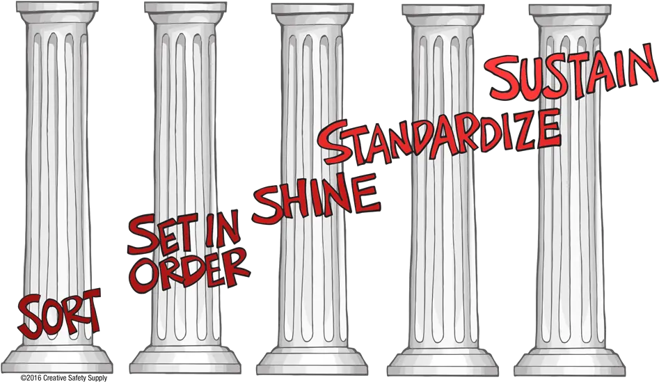  5 Pillars 5 Pillars Of 5s Full Size Png Download Seekpng Five Pillars Of 5s Pillars Png