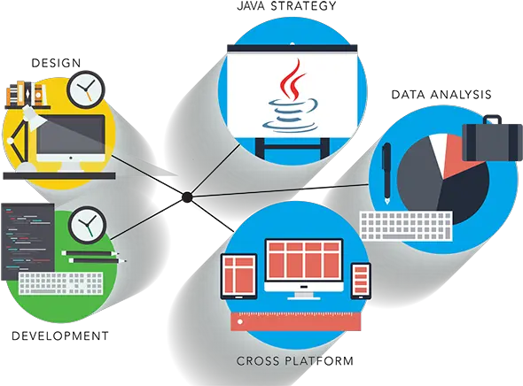 Java App Development Services Lvivity Software Development Images Java Png Java Png