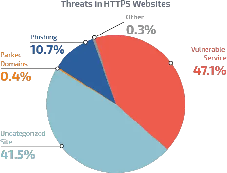  The Critical Role Of Ssl Inspection To Avoid Secure Malware Vertical Png Critical Role Icon