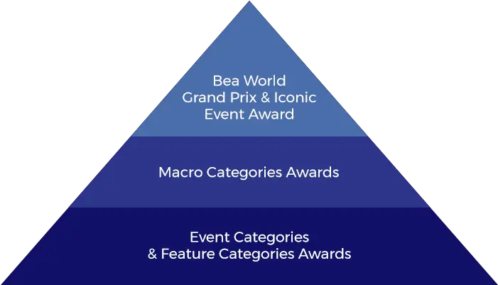  Awards U0026 Trophies Bea World Festival Vertical Png Pr And Event Icon