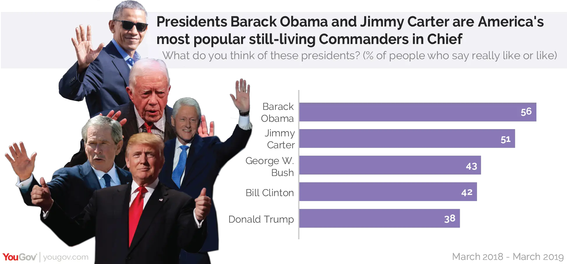  Jimmy Carter Is The Longest Lived Us President But Americau0027s Businessperson Png George Bush Png