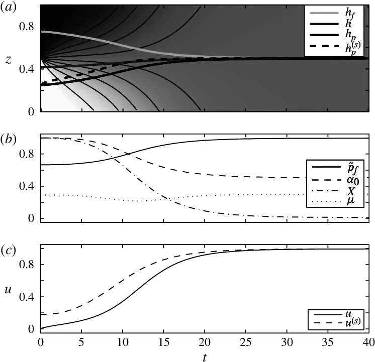  Numerical Solution Of The Initiation A Debris Flow With Diagram Png Debris Png