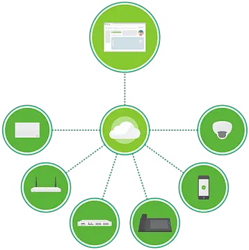  Cloud Networking Cisco Meraki Management Watermark Cisco Meraki Full Stack Png Cisco Meraki Logo