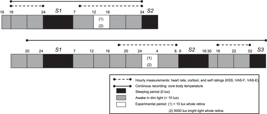  Experimental Design Of The Two Experiments Top Daytime Screenshot Png Bright Light Png