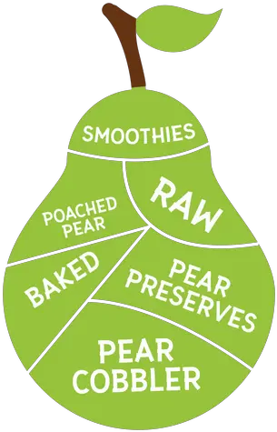  Pear Leaf Smoothies Raw Poached Baked Preserves Illustration Png Smoothies Png