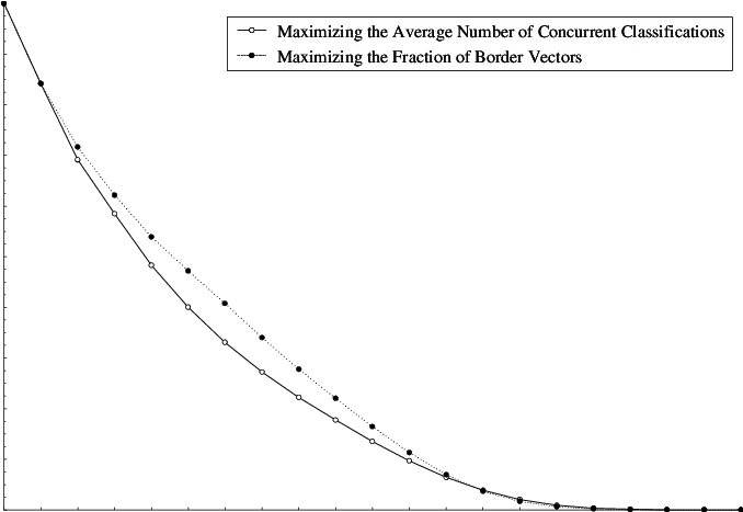  Classification Efficiency Of Two Evaluative Criteria Over Plot Png Fun Border Png